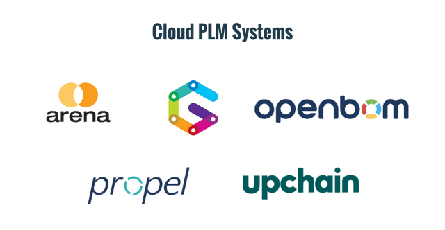 plm系统是什么系统，plm产品库的定义方式（产品生命周期数字化）