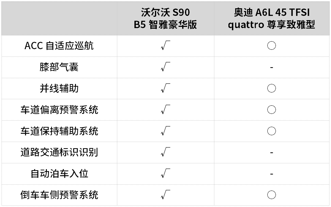 s90和a6l怎么选？一文让你了解S90和A6L哪个适合你