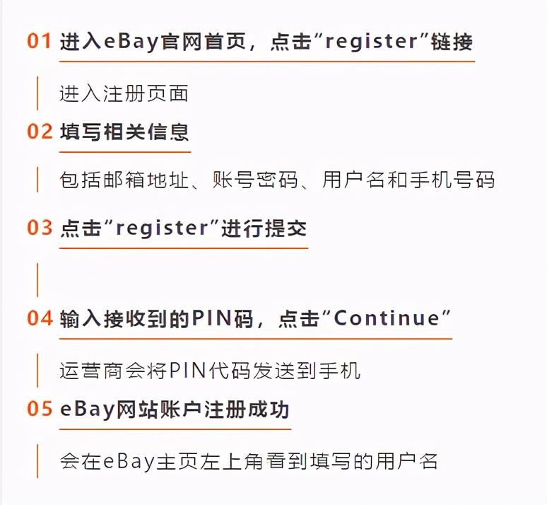 ebay入驻条件及费用有哪些（卖家产品如何被展现）