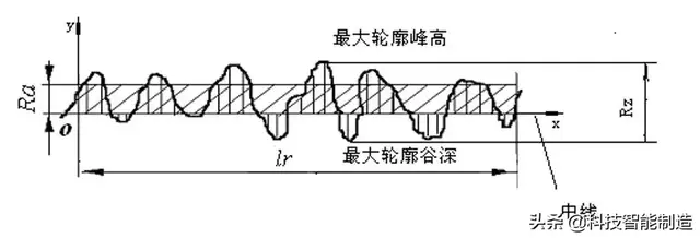 yn是什么意思，梦见棺材是什么意思预示着什么（表面粗糙度的标注方法）