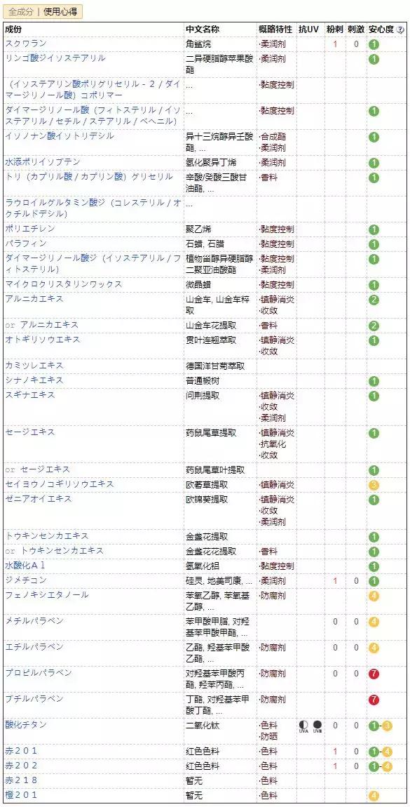 果达儿在韩国什么档次，韩国goodal果达儿化妆品（日韩欧美爆品榜单大曝光）