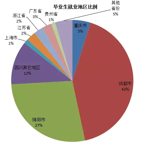 九州职业技术学院2019年招生章程，今年还要进行高职单招