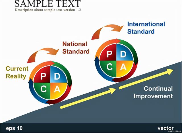 pdc抹茶面膜怎么使用，pdc抹茶面膜的危害（PDCA循环是什么）