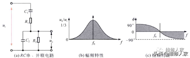 什么是理想高通滤波器，什么叫高通滤波器（简单的RC电路的识图方法）