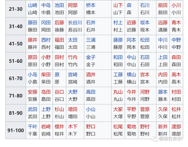 单字id繁体日文，单字微信名字繁体（日文名起名思路、日本新生儿热门名字排名、搞笑日文名大集合）