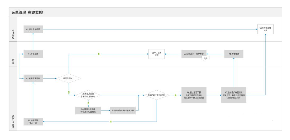 什么是业务场景，什么是业务场景下用到分布式事务（如何深入业务场景）