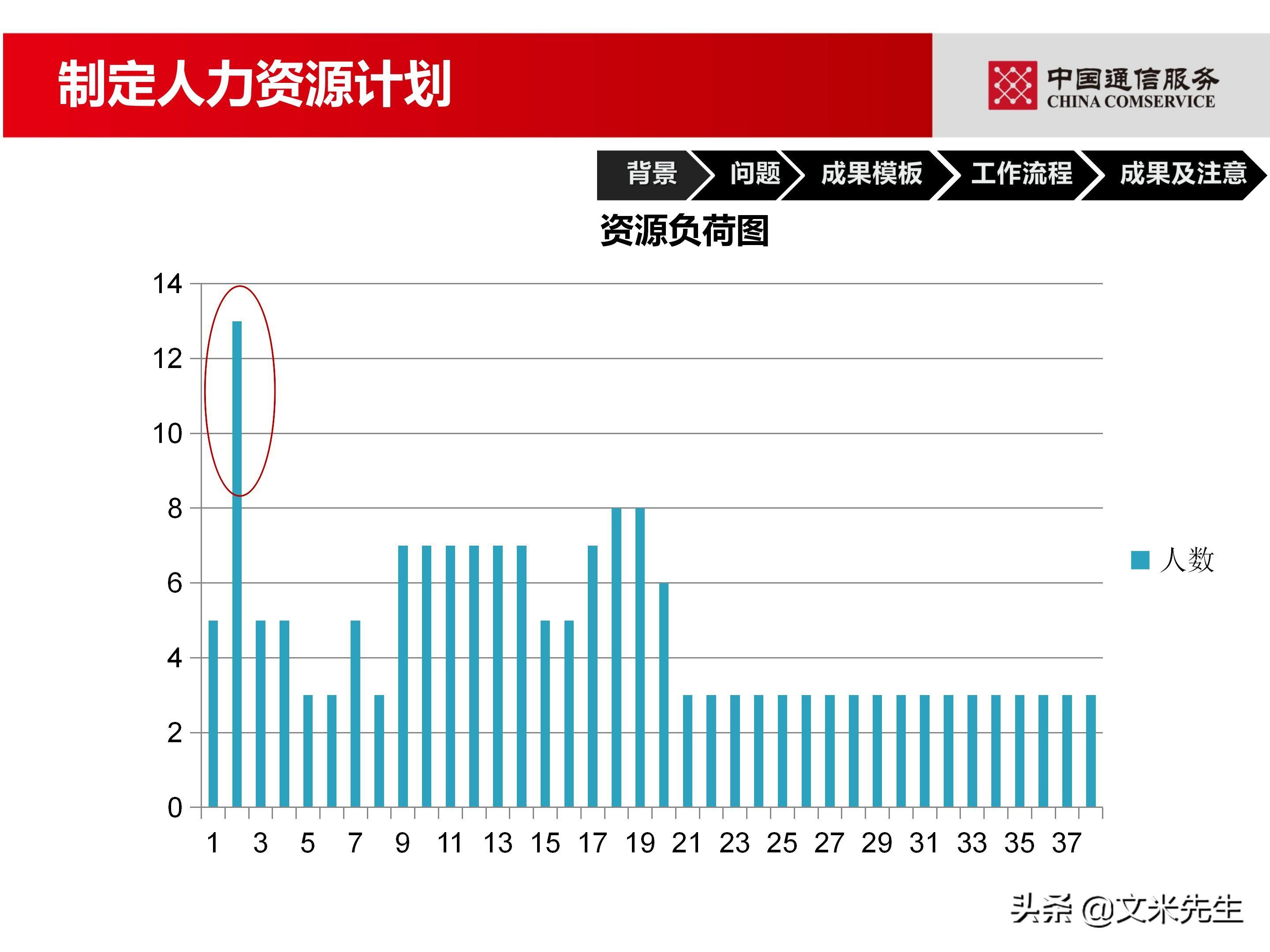 培训经理认证（国企项目管理如何培训）