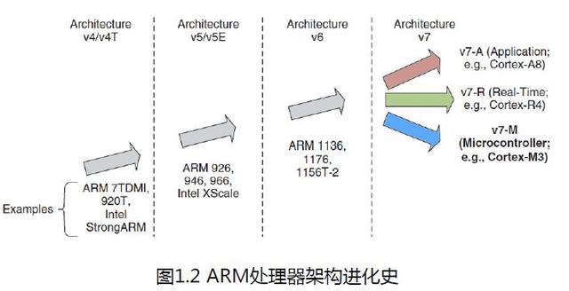 dmacrc错误计数怎么修复，硬盘检测提示c7（STM32单片机学习笔记）