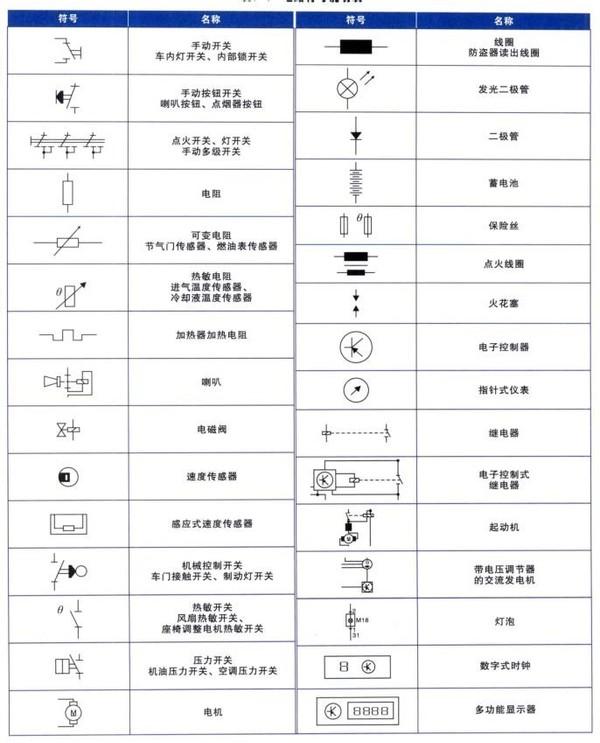 零基础学汽修项目3-1，学汽修知识（项目3-6：电路与电路图）