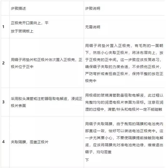 电池组装教程大全，干货丨史上最详细扣式电池组装教程