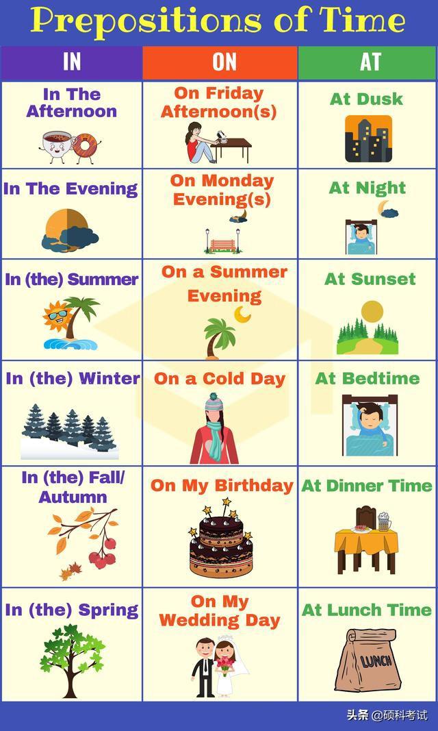 小学英语介词用法思维导图，十张图教你学英语单、介词