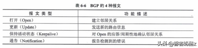 什么是ICQQ，什么是iCloud钥匙串（网络工程师<第五版>第六章）