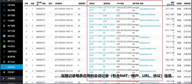 tap交换机性能，从头到脚科普一下网络分流器