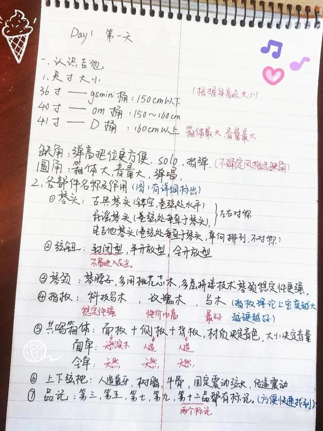 从零开始学吉他，吉他乐理基本知识零基础（零基础入门初学吉他）