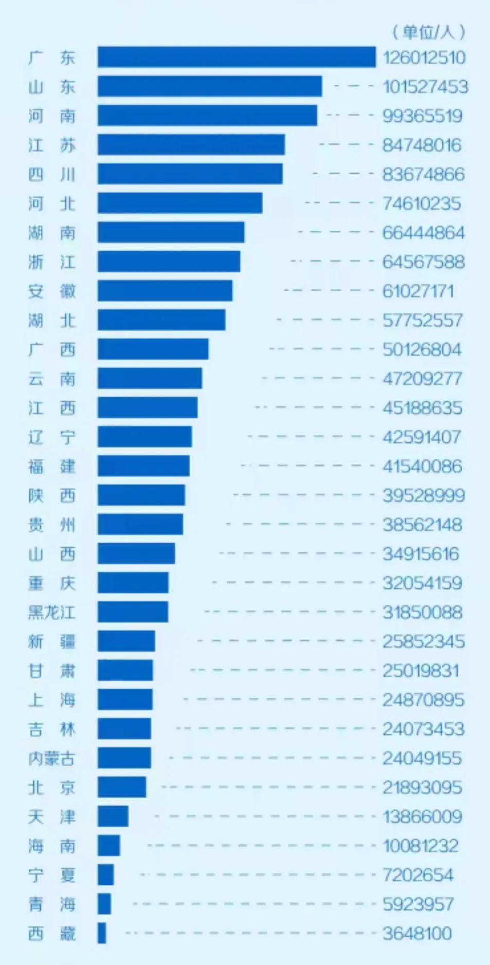 成都多少人口(成都地区有多少人口)插图(1)