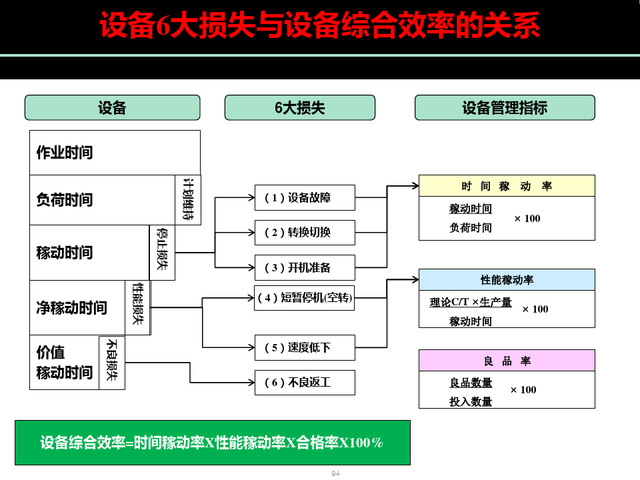 精益现场改善，精益现场改善演讲稿（精益生产现场管理与改善）