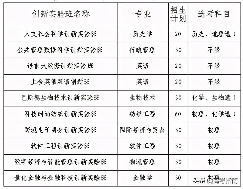 山东科技信息杂志社（2021年山东省各高校综合评价招生及录取）