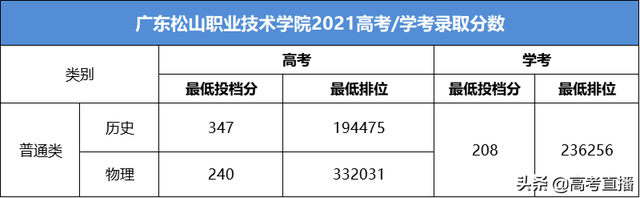 广东茂名健康职业技术学校，广东茂名健康职业学院（广东最容易考的公办大学）