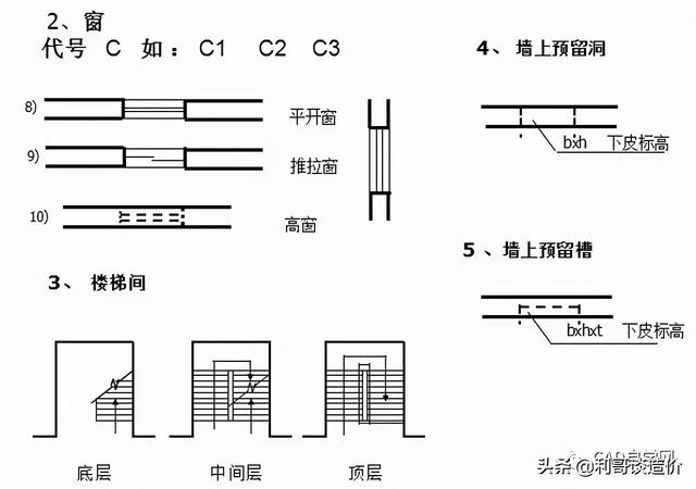 索引符号和详图符号解读，索引是什么意思（再也不怕看不懂图纸了）