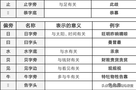 冈的拼音组词，小学常用偏旁与部首收藏给孩子们（冈的拼音组词怎么写）