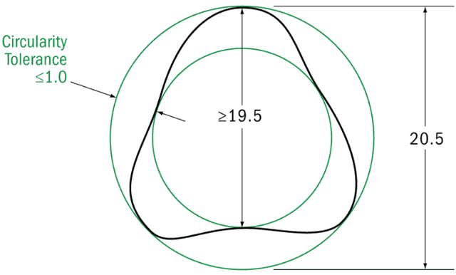 什么是圆度测量，什么是圆度测量仪（机械图纸•每日一符：圆度）
