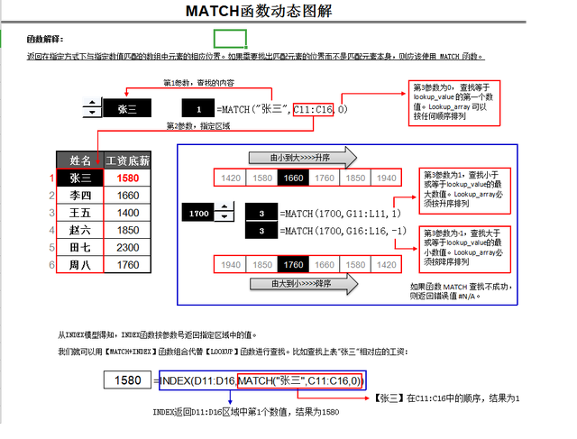 excel数据透视表怎么做，Excel数据透视表怎么做（Excel教程+模板+数据分析等）