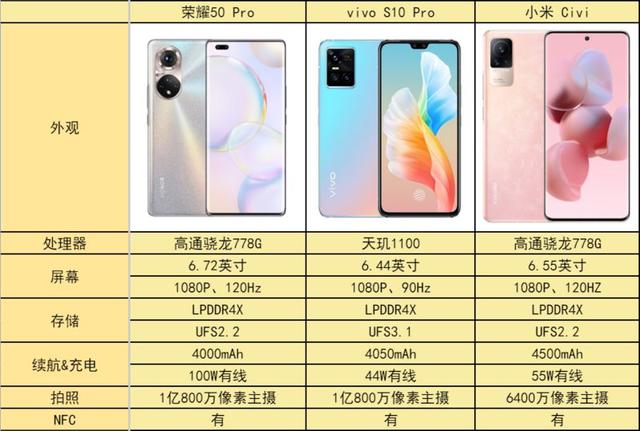 什么手机最薄，这三款手机让你时刻轻松“掌握”（2022最薄手机）