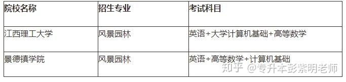 江西专升本需要考些什么科目，江西专升本考试科目有哪些（21年需要怎么备考）