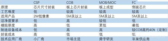 大立光股票代码，大立光电市值（舜宇光学的硬实力）