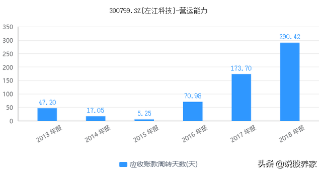 300799左江科技股吧（左江科技，该抛了）