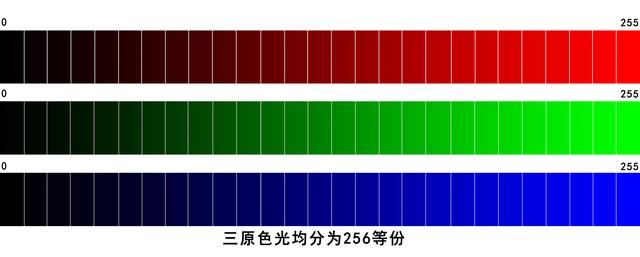 牛顿三原色图片