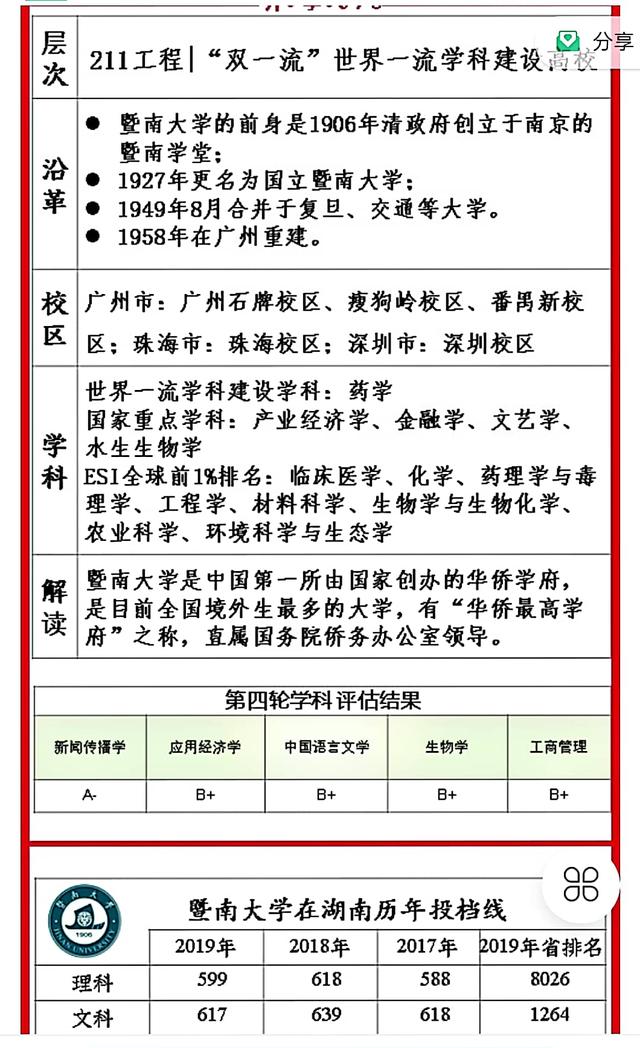暨南大学的暨南是什么意思，暨南大学是什么样的大学（暨南大学<广州>）