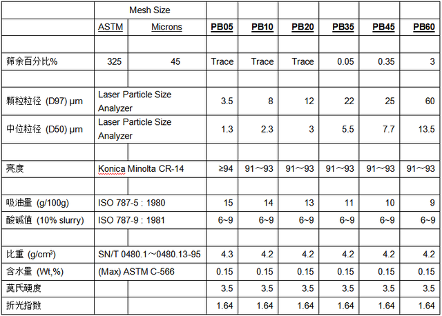 硫酸钡的用途，硫酸钡的用途及其原理（硫酸钡市场状况及发展趋势）
