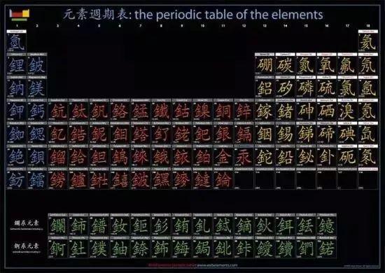 曾加瓦是什么字，这类字竟然还有这么多……