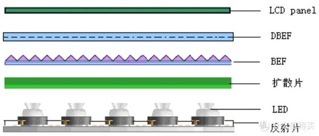 王牌电视质量怎么样，tcl电视质量怎么样（值友经验谈：如何选购液晶电视）