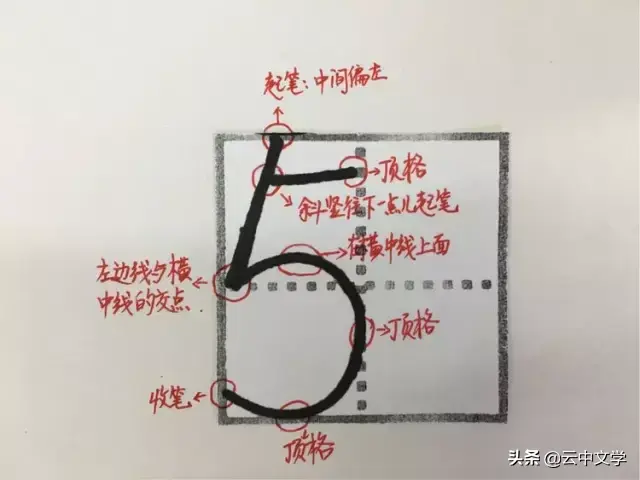数字5在田字格的正确写法，数字6在田字格的正确写法（田字格写汉字、数字、标点符号标准书写格式）