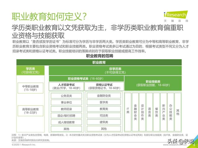 腾讯课堂视频下载，怎么下载腾讯课堂视频到本地电脑（中国在线教育平台用户大数据报告）