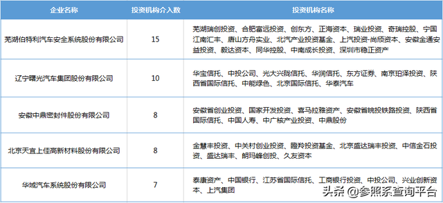 汽车制动系统行业研究报告（附112家关联企业介绍）-参照系