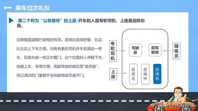 接待乘车礼仪，接待乘车礼仪规范（商务礼仪培训之乘车礼仪知识学习）