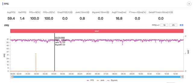 天玑720属于骁龙多少，天玑720相当于骁龙多少（720，realme）