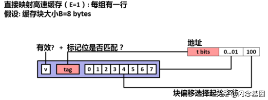 高速缓冲存储器(高速缓冲存储器一般分为)