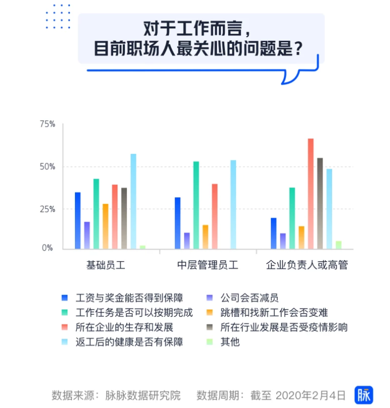 找工作上什么网(招聘软件免费发布职位)