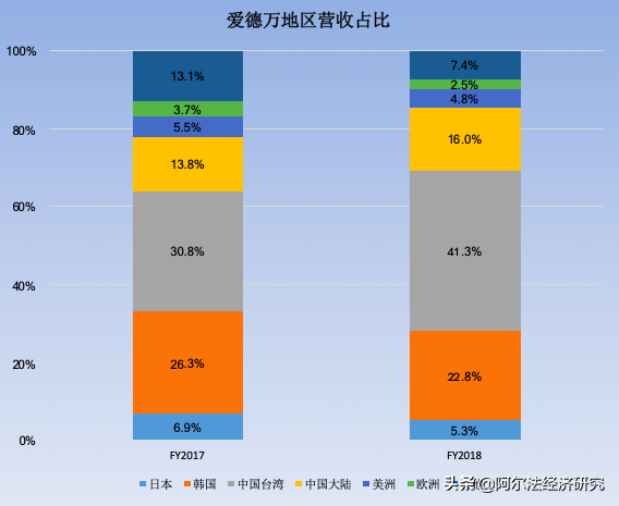 爱德万（日本爱德万）