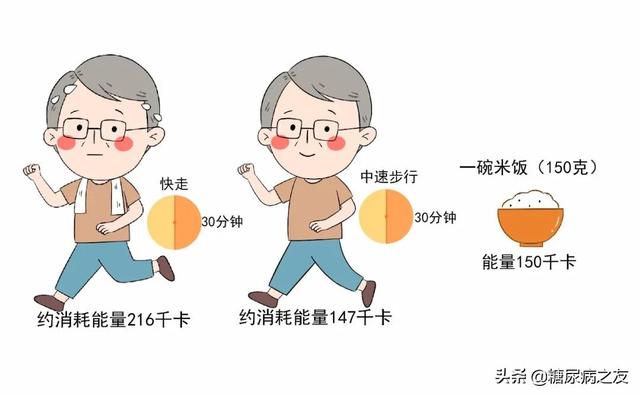 血糖高13点多怎么办，血糖13点多算高吗（如果你餐后血糖大于10mmol/L）