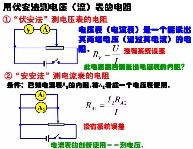 电压表的工作原理，电压表的工作原理图解（《电压表、电流表》原理）