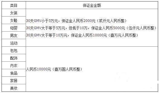 蘑菇街怎么开店(蘑菇街小店怎么入驻)