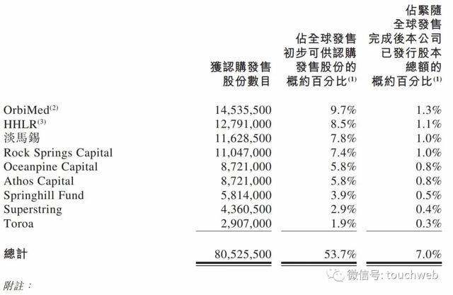 clover三叶草，关于三叶草介绍（三叶草生物港交所上市）