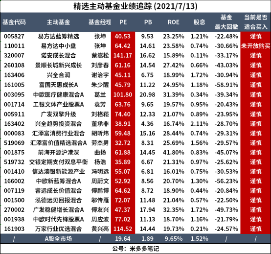 基金本金取出来要几天到帐，基金本金取出来要几天到帐户？