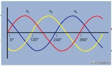 三相电如何变两相电，与单相电、两相电的区别