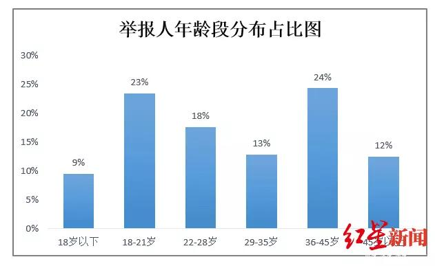 众发（腾讯官方紧急提醒）